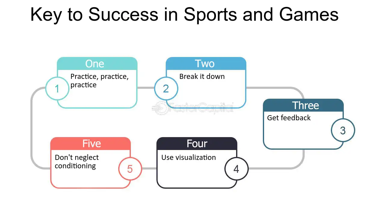 Best strategies for winning in competitive games revealed